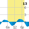 Rathall Creek tide chart for Sunday, August 13, 2023