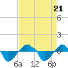 Rathall Creek tide chart for Monday, August 21, 2023