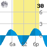 Rathall Creek tide chart for Wednesday, August 30, 2023