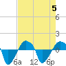 Rathall Creek tide chart for Saturday, August 5, 2023