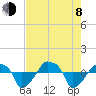 Rathall Creek tide chart for Tuesday, August 8, 2023