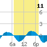 Rathall Creek tide chart for Monday, September 11, 2023