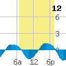 Rathall Creek tide chart for Tuesday, September 12, 2023
