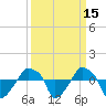 Rathall Creek tide chart for Friday, September 15, 2023