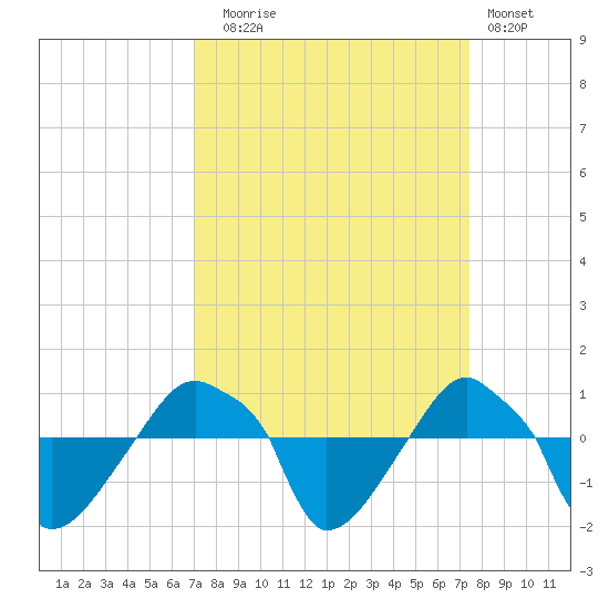 Rathall Creek tide chart for Saturday, September 16, 2023