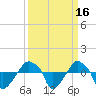 Rathall Creek tide chart for Saturday, September 16, 2023