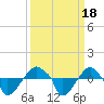 Rathall Creek tide chart for Monday, September 18, 2023