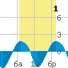 Rathall Creek tide chart for Friday, September 1, 2023