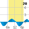 Rathall Creek tide chart for Wednesday, September 20, 2023