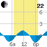 Rathall Creek tide chart for Friday, September 22, 2023