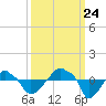 Rathall Creek tide chart for Sunday, September 24, 2023