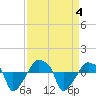 Rathall Creek tide chart for Monday, September 4, 2023