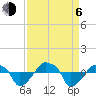 Rathall Creek tide chart for Wednesday, September 6, 2023