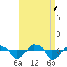 Rathall Creek tide chart for Thursday, September 7, 2023
