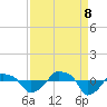 Rathall Creek tide chart for Friday, September 8, 2023