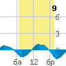 Rathall Creek tide chart for Saturday, September 9, 2023