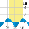 Rathall Creek tide chart for Sunday, October 15, 2023