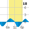 Rathall Creek tide chart for Wednesday, October 18, 2023