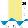 Rathall Creek tide chart for Friday, October 20, 2023