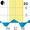 Rathall Creek tide chart for Saturday, October 21, 2023