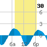 Rathall Creek tide chart for Monday, October 30, 2023