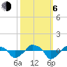 Rathall Creek tide chart for Friday, October 6, 2023