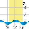 Rathall Creek tide chart for Saturday, October 7, 2023