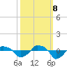 Rathall Creek tide chart for Sunday, October 8, 2023