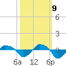 Rathall Creek tide chart for Monday, October 9, 2023