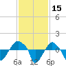 Rathall Creek tide chart for Wednesday, November 15, 2023