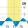 Rathall Creek tide chart for Thursday, November 16, 2023