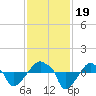 Rathall Creek tide chart for Sunday, November 19, 2023