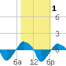 Rathall Creek tide chart for Wednesday, November 1, 2023