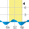 Rathall Creek tide chart for Saturday, November 4, 2023