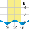 Rathall Creek tide chart for Monday, November 6, 2023
