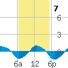 Rathall Creek tide chart for Tuesday, November 7, 2023