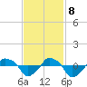 Rathall Creek tide chart for Wednesday, November 8, 2023