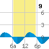 Rathall Creek tide chart for Thursday, November 9, 2023