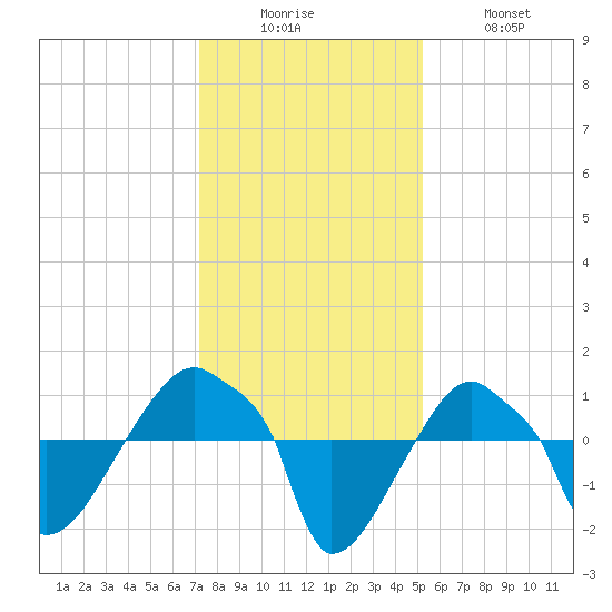 Rathall Creek tide chart for Friday, December 15, 2023