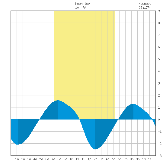 Rathall Creek tide chart for Saturday, December 16, 2023