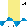 Rathall Creek tide chart for Saturday, December 16, 2023
