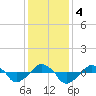 Rathall Creek tide chart for Monday, December 4, 2023