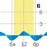 Rathall Creek tide chart for Wednesday, December 6, 2023