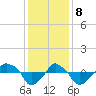 Rathall Creek tide chart for Friday, December 8, 2023