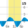 Rathall Creek tide chart for Monday, January 15, 2024