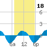 Rathall Creek tide chart for Thursday, January 18, 2024