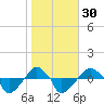 Rathall Creek tide chart for Tuesday, January 30, 2024