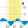 Rathall Creek tide chart for Monday, January 8, 2024