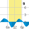 Rathall Creek tide chart for Tuesday, January 9, 2024
