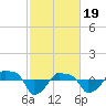 Rathall Creek tide chart for Monday, February 19, 2024